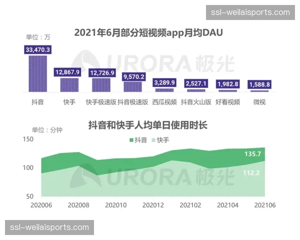 基于观看行为的动态内容编排，提升平台用户停留时长。
