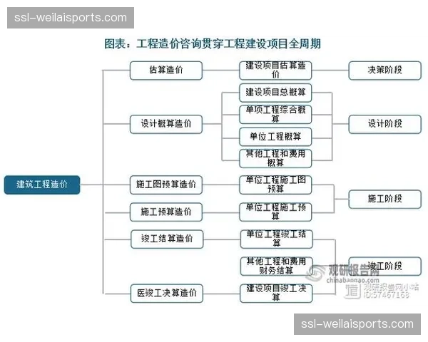 当前阶段，平台建设更强调业务实效与投资回报评估。