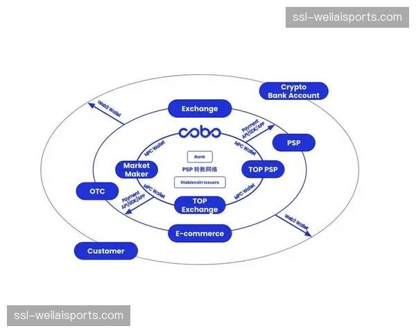 容器化分发技术在演进阶段获得普及，有效保障了高并发场景下终端播放稳定性
